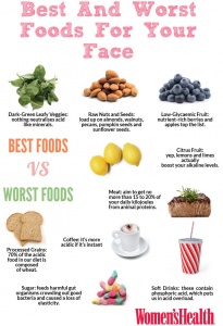 pic of best and worst foods for your face